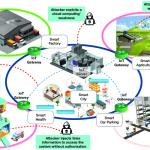 Cost efficient security approaches maximizing coverage while minimizing ongoing monitoring expenses