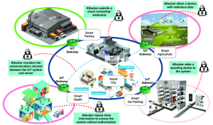 Cost efficient security approaches maximizing coverage while minimizing ongoing monitoring expenses
